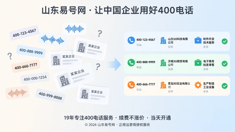 号码信息混乱与三重绑定对比图