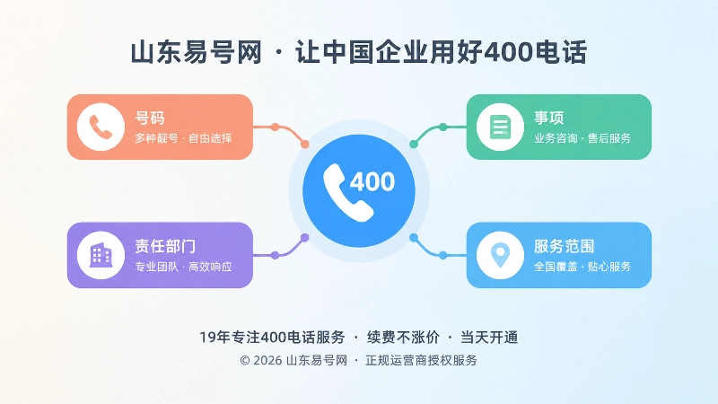 号码与业务事项索引示意图