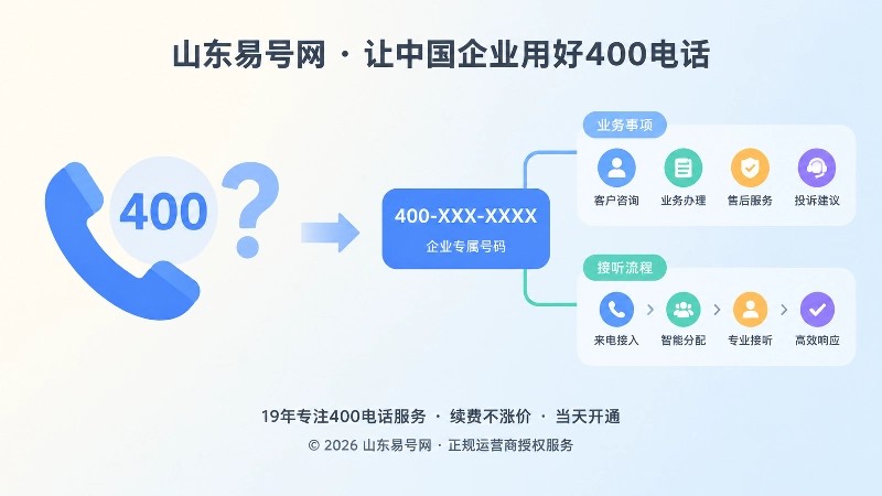 号码孤立与业务边界梳理对比图