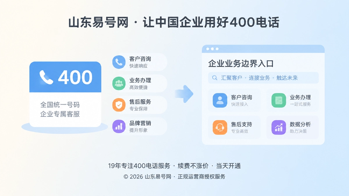 2026年易号正名：400电话成为企业业务索引入口