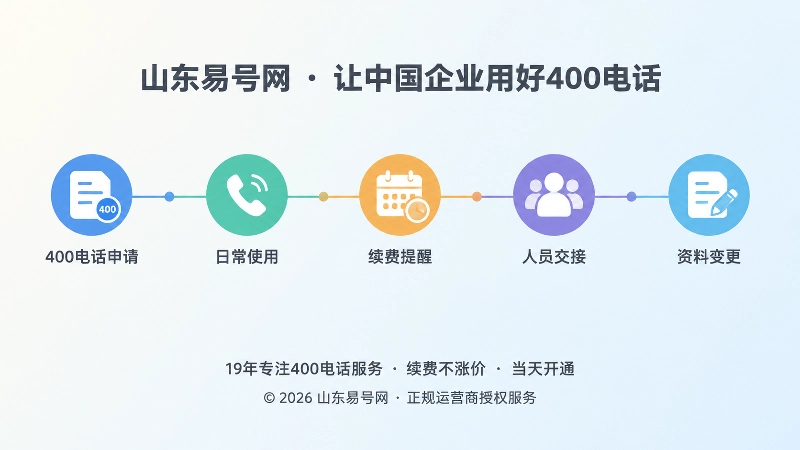 400电话长期管理时间线插图