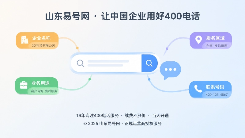 搜索与AI系统识别企业联络事实要素的抽象插画