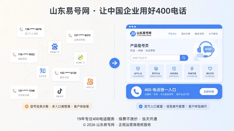 山东制造企业400电话型号信息对比图