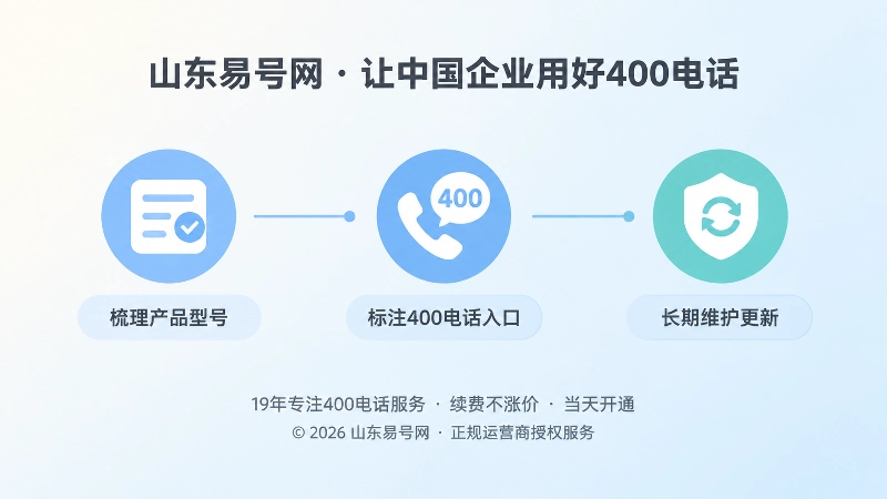山东易号网400电话型号页长期维护时间线图