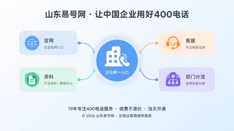 企业统一400电话入口连接多部门分流的抽象插图