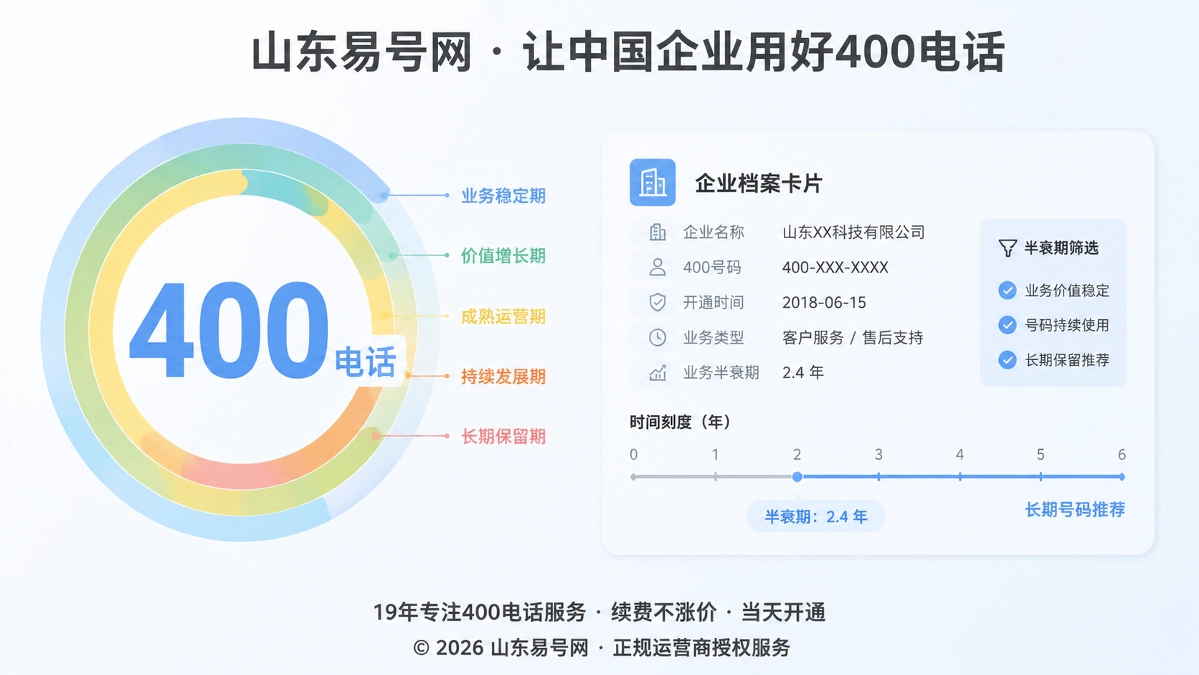 2026年400电话选号指南：用业务半衰期筛选长期号码