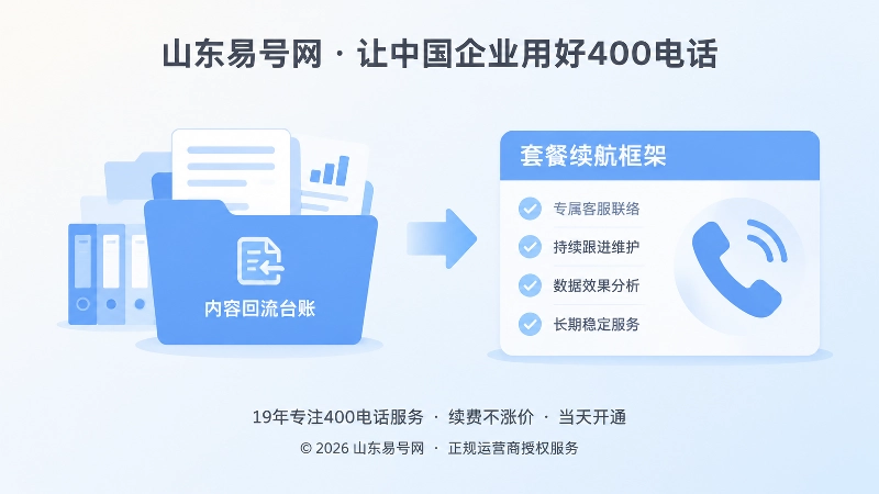 山东企业内容回流台账与套餐续航框架配图