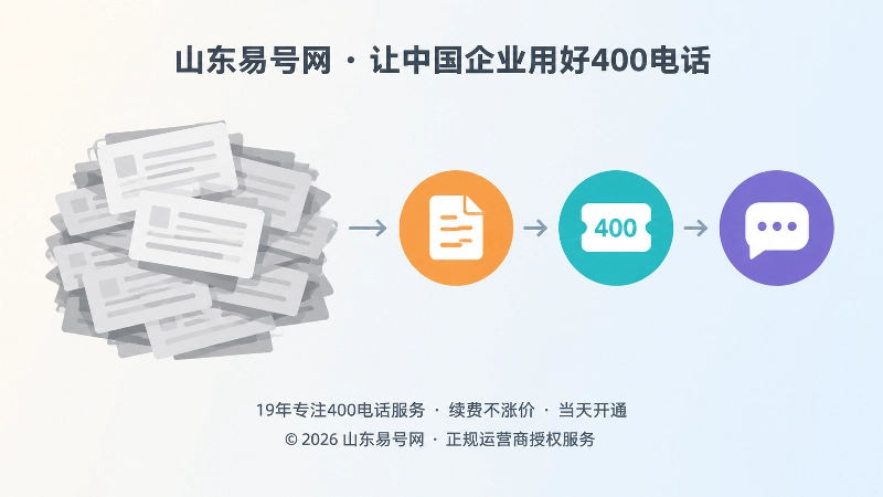 400电话内容页面重复竞争与意图分工对比示意图