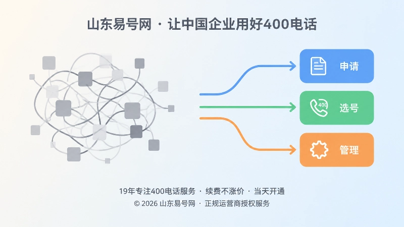 400电话办理正规平台主体与权限核验对比图