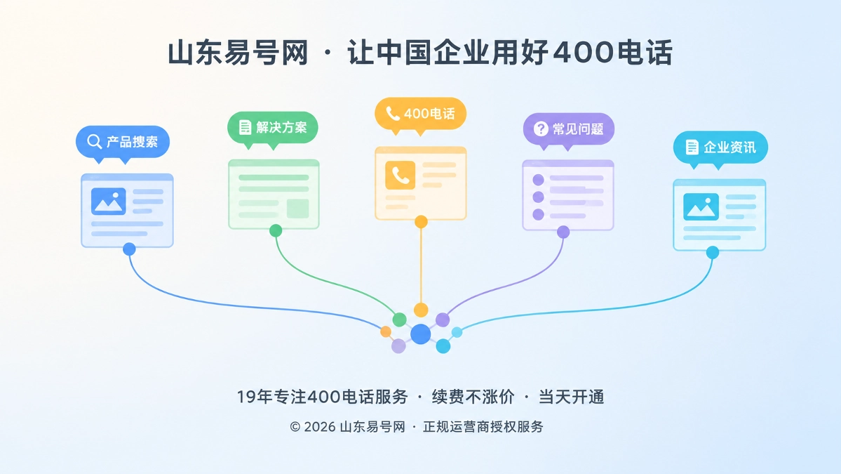 2026年400电话内容治理：让每个搜索意图都有去向