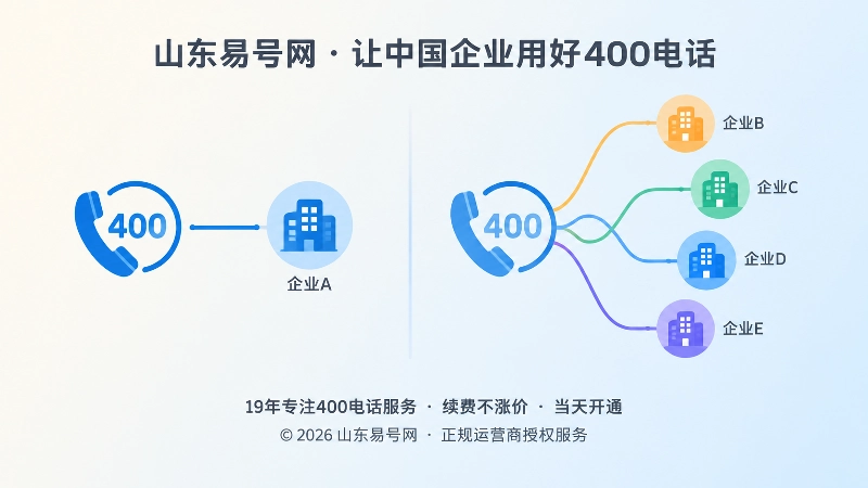 单一主体使用400电话与多主体共用400电话的对比示意图