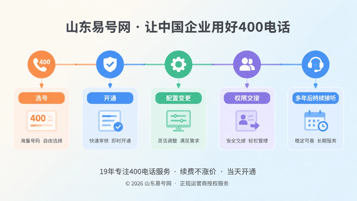 2026年400电话品牌故事：让每次变更都沉淀为企业联络年轮