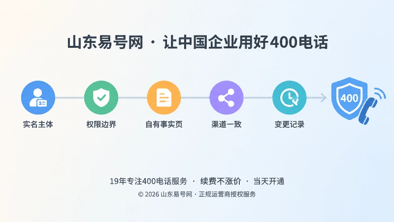 五个彩色节点组成的时间线插画，末端为盾牌与电话组合图标，表现号码从开通走向长期资产的管理闭环