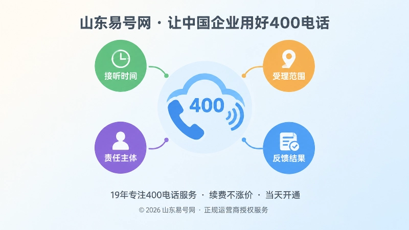 聚焦式展示400电话从申请到运营的核验要点