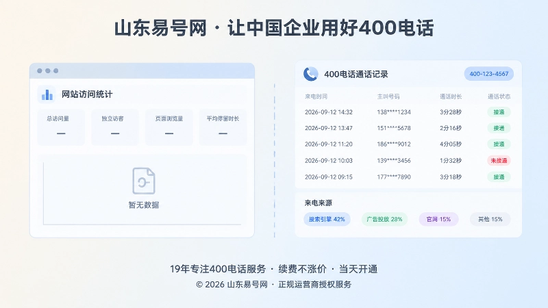 网站访问数据与400电话通话记录对比示意图