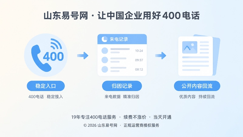 稳定号码、来电记录和内容回流的时间线示意图