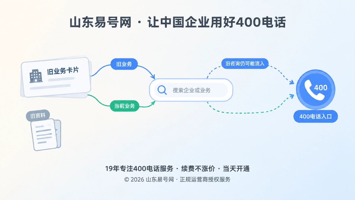 2026年400电话帮助中心：业务下线后如何避免旧咨询持续流入
