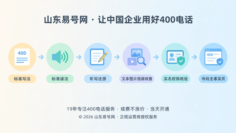 400电话选号跨媒介核验时间线图