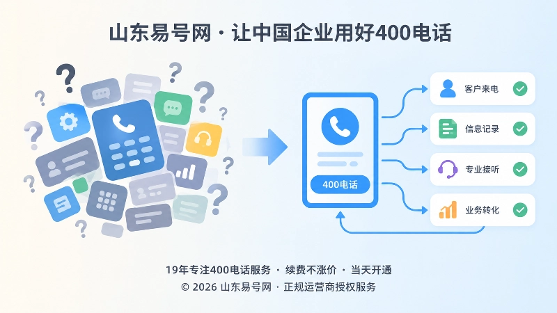 对比式插画：左侧复杂按键与右侧清晰分流入口对比，代表误区与正规闭环。