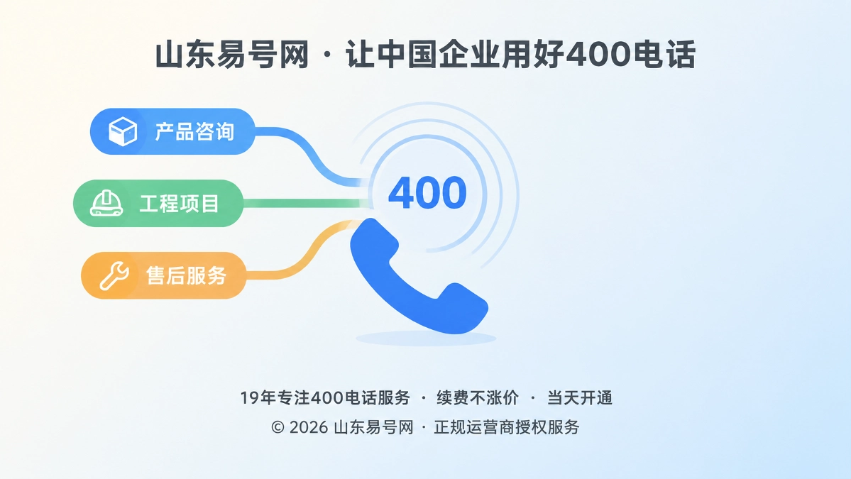 2026年400电话功能详解：把来电前业务语境带进接听流程