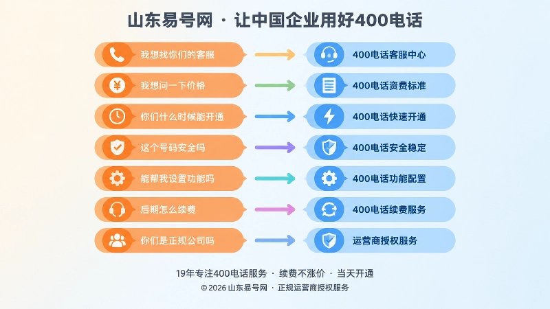 客户通俗说法与企业规范名称一一对应的对比扁平插画