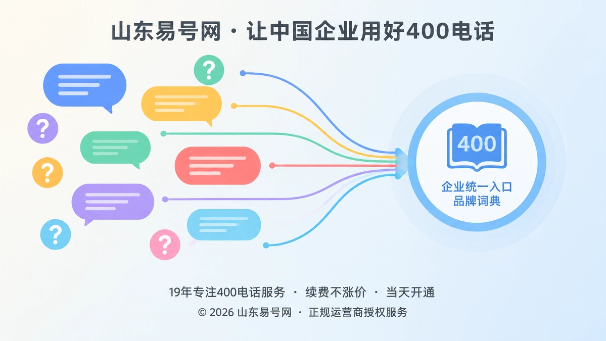 2026年400电话品牌故事：把客户原话沉淀为企业品牌词典
