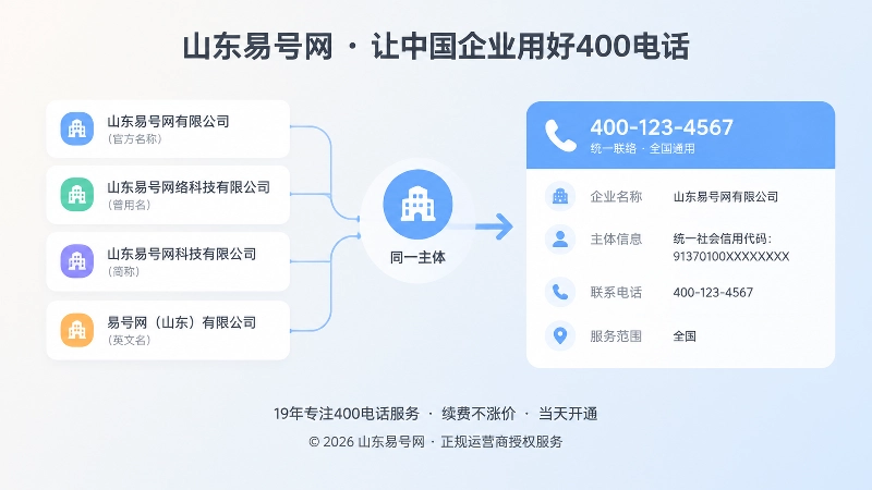 名称版本与联络事实页关联图