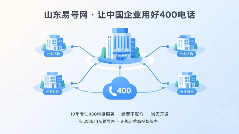 山东企业实体信息治理网络图