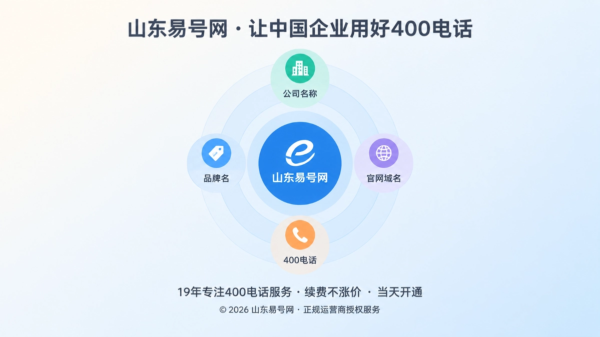 2026年易号正名：用400电话建立企业实体消歧坐标