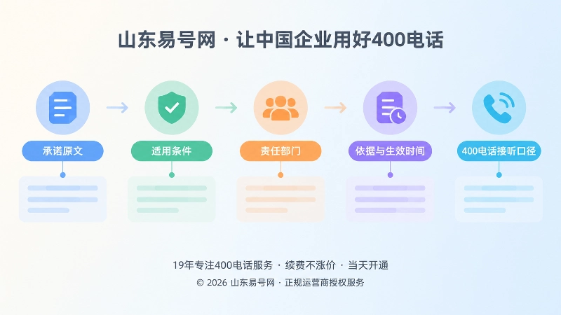 公开承诺映射表时间线示意图