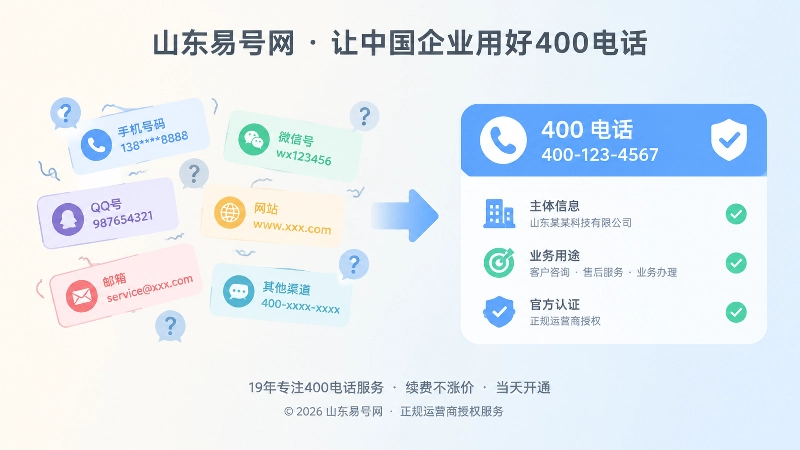 对比式插画展示联络信息混乱与统一后的差异