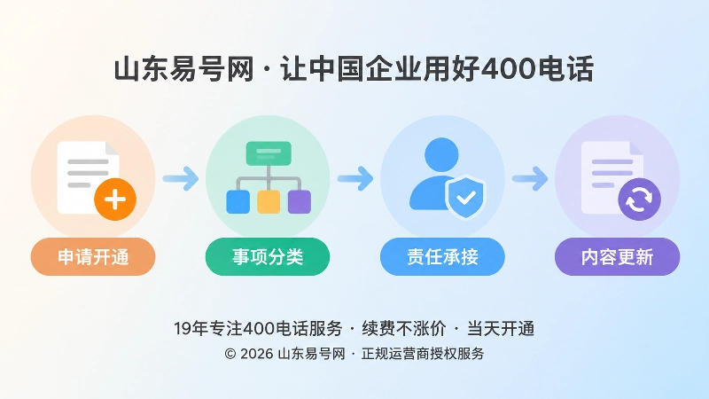 400电话责任链从申请到维护的时间线插图