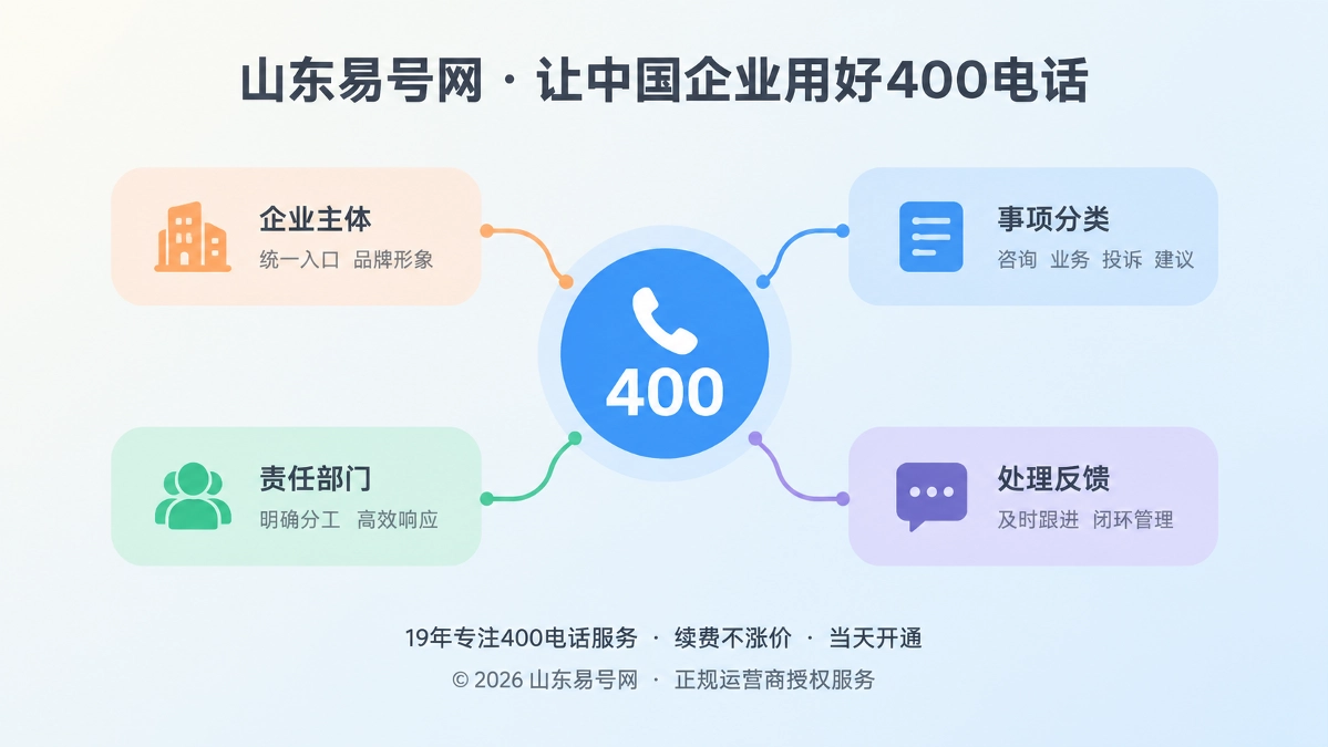 2026年400电话价值呈现：把联络入口纳入服务责任链