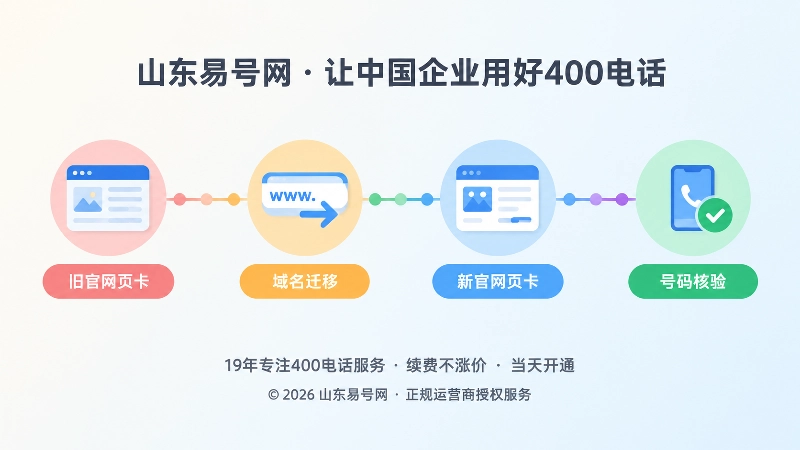 官网迁移五步流程时间线示意图