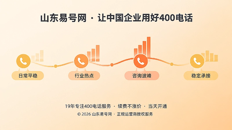 从日常平稳到行业热点再到咨询波峰和稳定承接的时间线示意图