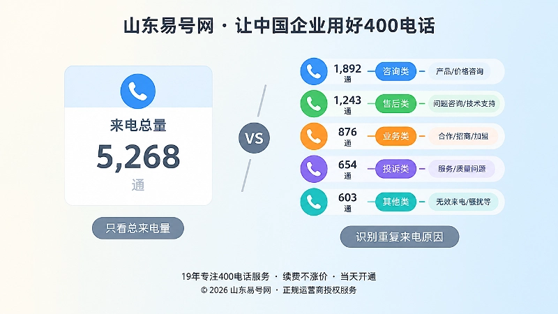 只看来电量与识别重复来电的对比插画