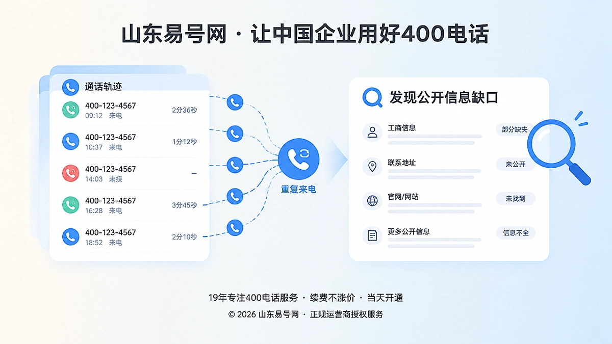 2026年400电话功能详解：用重复来电发现信息缺口