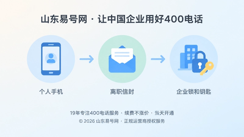 账号找回权转移时间线示意图