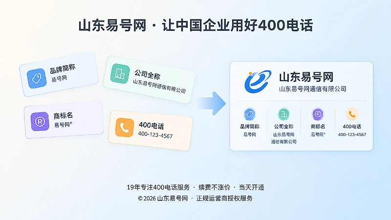 名称分散与统一身份卡示意内图