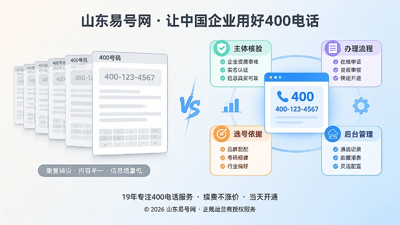 重复号码页面与长期内容体系对比内图
