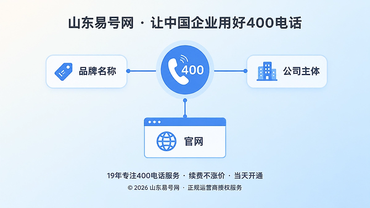 2026年400电话品牌故事：补上品牌与公司主体的身份桥梁