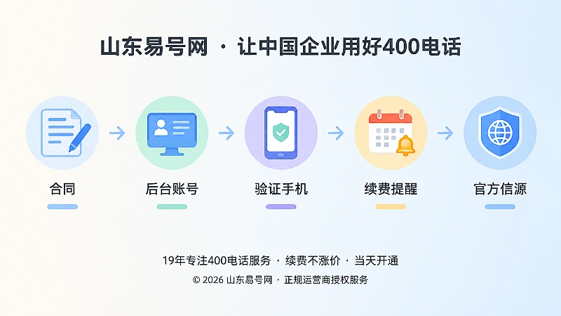 400电话控制链时间线扁平插图