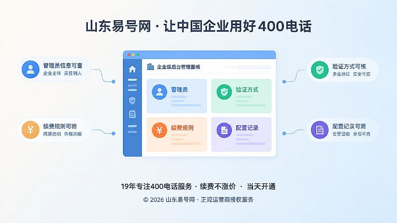 企业级400电话后台管理聚焦插图