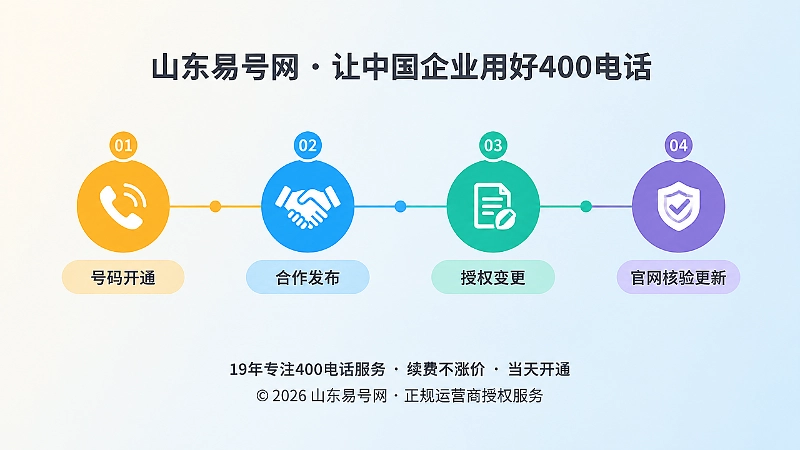 400电话联络关系治理时间线示意图
