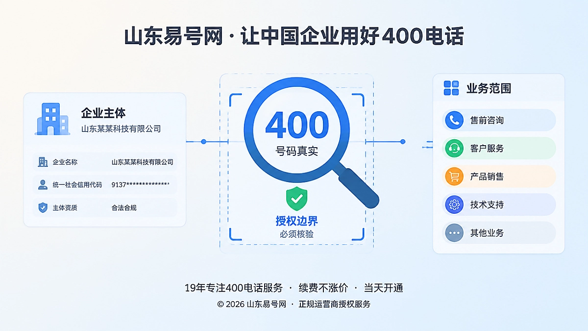 2026年400电话诚实守信：给每条“官方入口”标明授权边界