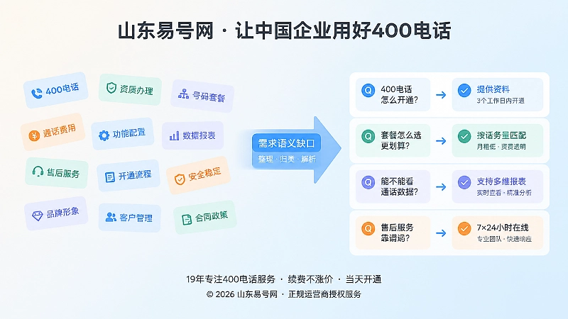 左侧产品术语与右侧经营问答的对比式知识整理插画