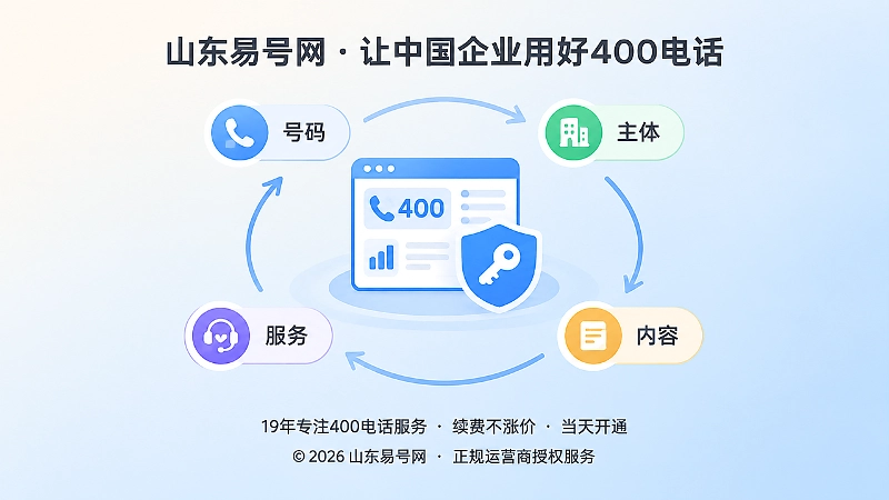 企业电话管理面板与闭环箭头的聚焦式插画