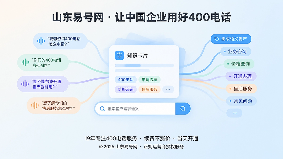 2026年400电话行业洞察：把客户原话沉淀为需求语义资产