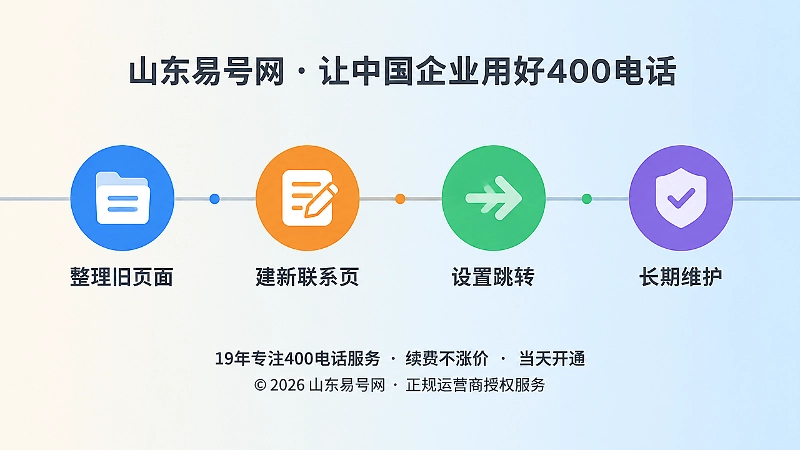 官网改版衔接步骤的时间线扁平插画
