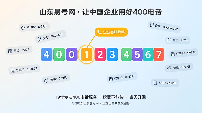 彩色数字方块中只有一枚400电话方块被高亮圈出，周围是价格、型号等灰色干扰数字，表现号码歧义识别
